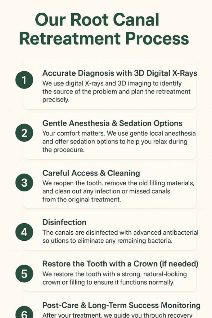 Our Root Canal Retreatment Process