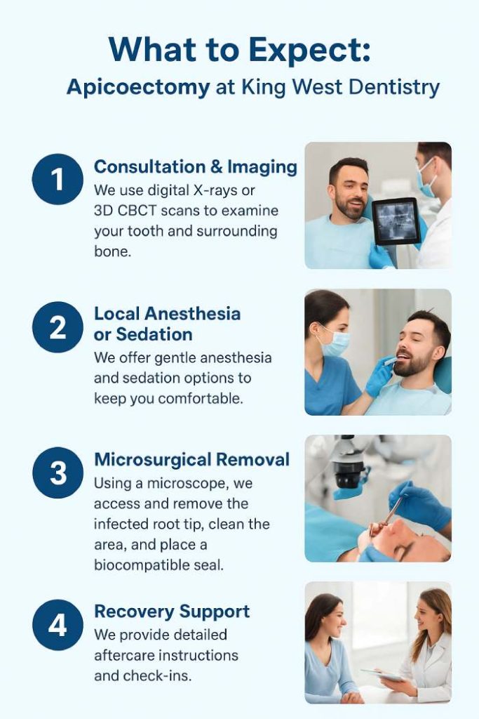 Apicoectomy at King West
